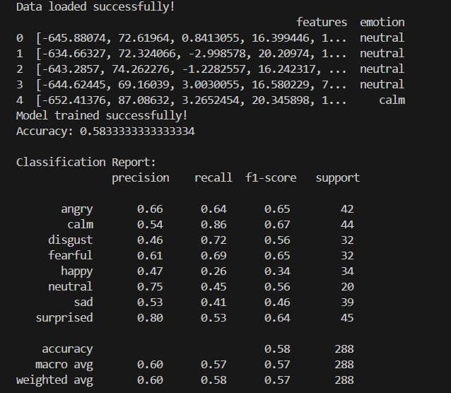 Console output showing emotion detector classification report and accuracy.